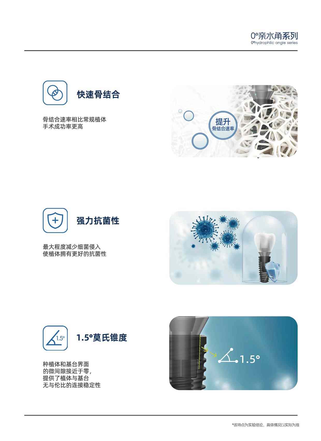 西诺种植体（0° 亲水角系列）(图5)