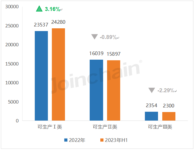 同比增长18.45% 上半年全国医疗器械生产企业数量公布(图2)