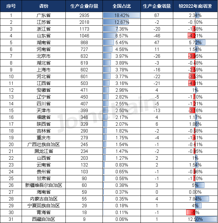 同比增长18.45% 上半年全国医疗器械生产企业数量公布(图5)