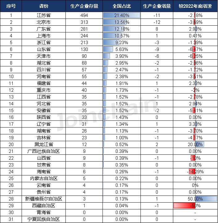 同比增长18.45% 上半年全国医疗器械生产企业数量公布(图6)