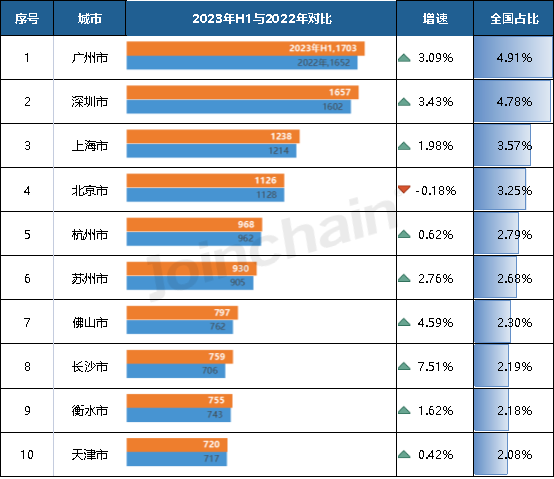 同比增长18.45% 上半年全国医疗器械生产企业数量公布(图7)