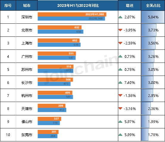同比增长18.45% 上半年全国医疗器械生产企业数量公布(图9)
