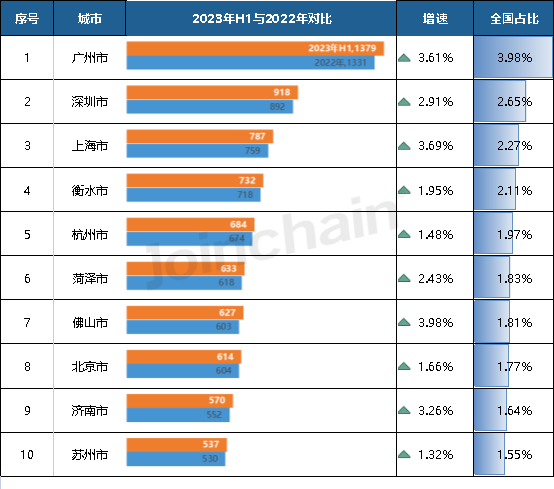 同比增长18.45% 上半年全国医疗器械生产企业数量公布(图8)