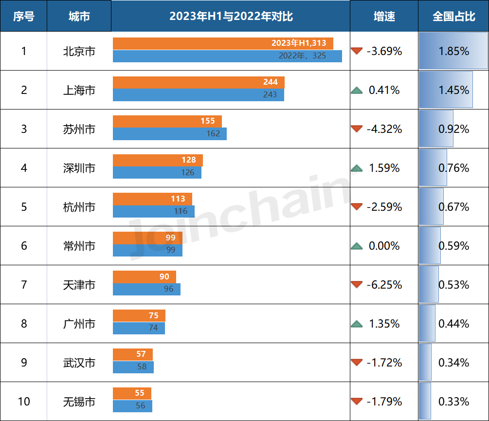 同比增长18.45% 上半年全国医疗器械生产企业数量公布(图10)