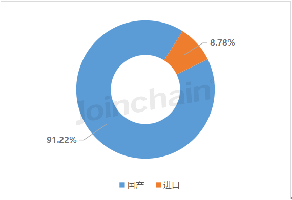 2023年上半年全国医疗器械产品数据出炉(图2)