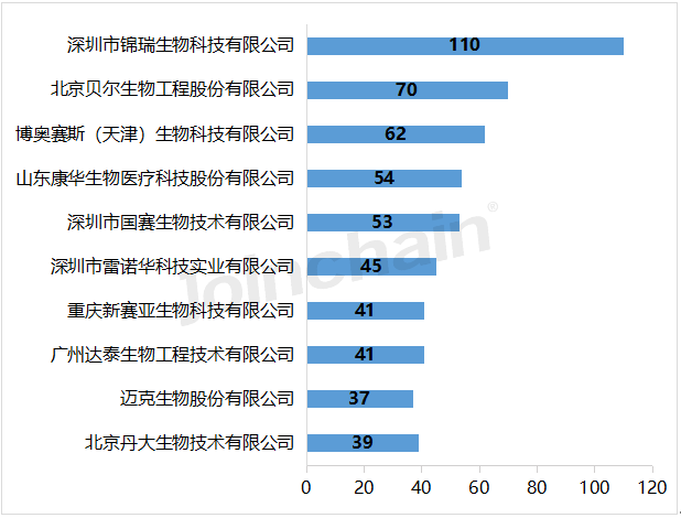 2023年上半年全国医疗器械产品数据出炉(图8)