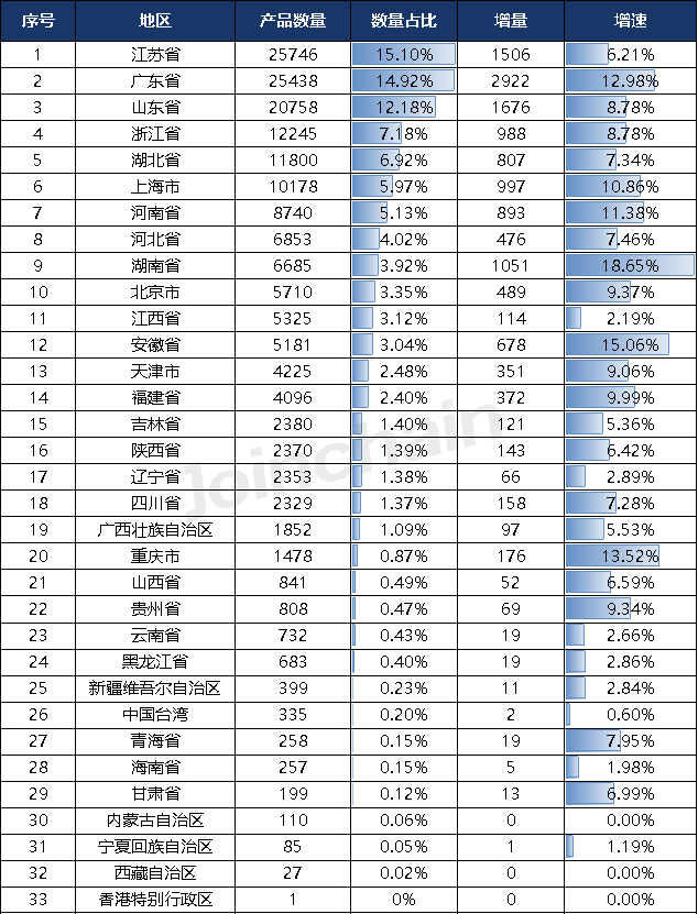 2023年上半年全国医疗器械产品数据出炉(图10)
