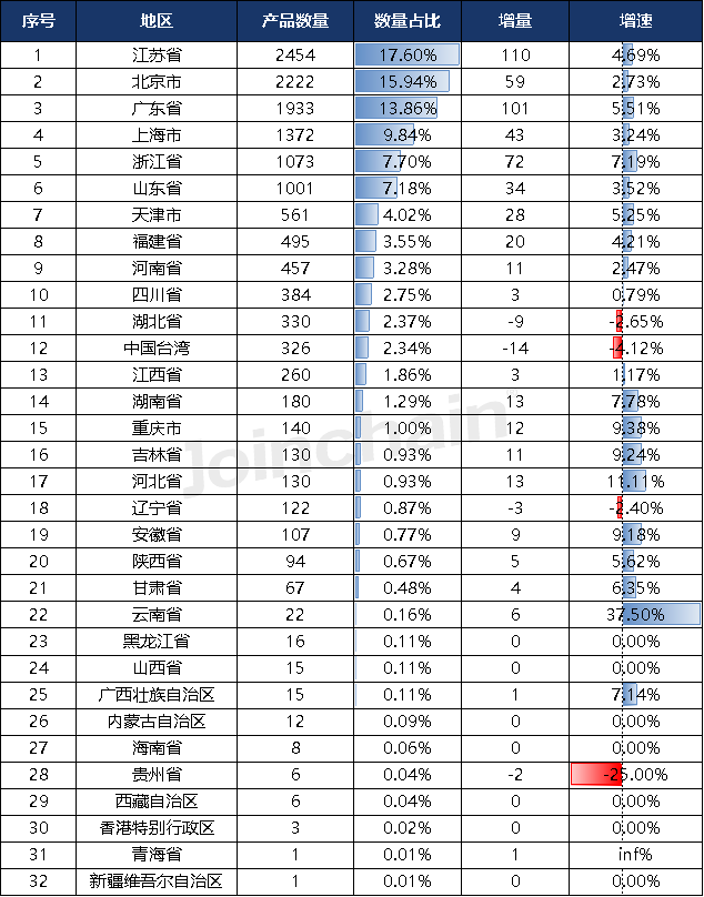 2023年上半年全国医疗器械产品数据出炉(图12)