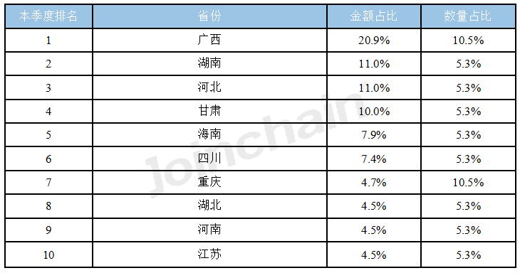 2023年1-6月微波手术设备招投标报告(图4)