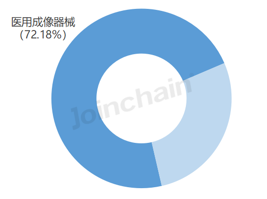 上半年医用成像器械设备公开采购数据公布(图1)