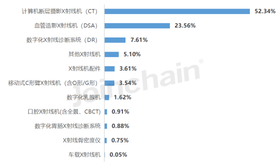 上半年医用成像器械设备公开采购数据公布(图4)