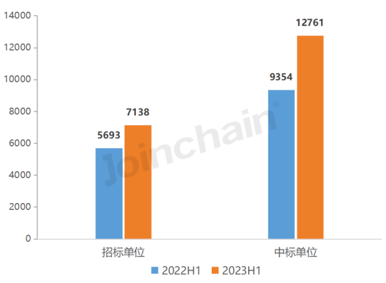 上半年医用成像器械设备公开采购数据公布(图2)
