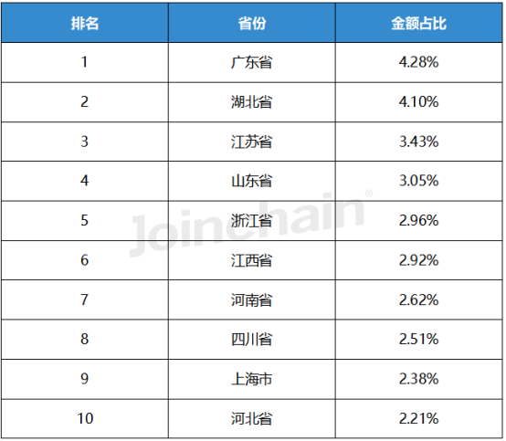 上半年医用成像器械设备公开采购数据公布(图8)