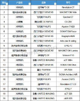 上半年医用成像器械设备公开采购数据公布(图7)