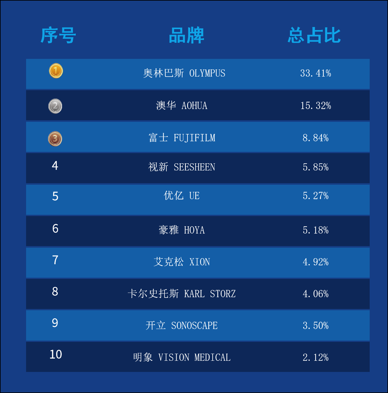 2023年上半年中国耳鼻喉镜和支气管镜市场报告(图2)