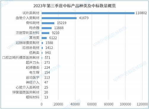 2023年第三季度医用耗材带量采购分析报告(图1)