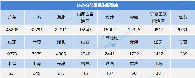 2023年第三季度医用耗材带量采购分析报告(图4)