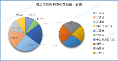2023年第三季度医用耗材带量采购分析报告(图3)