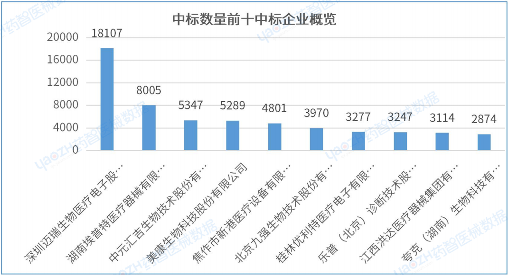 2023年第三季度医用耗材带量采购分析报告(图5)