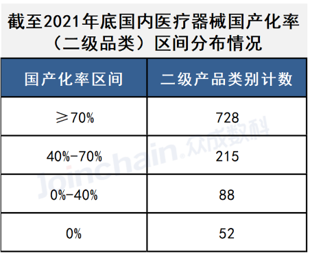优秀国产医疗设备名单公布：迈瑞、联影、理邦、威高...(图2)