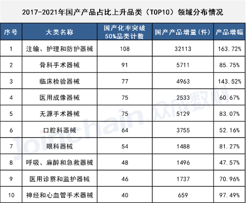 优秀国产医疗设备名单公布：迈瑞、联影、理邦、威高...(图4)