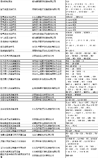 优秀国产医疗设备名单公布：迈瑞、联影、理邦、威高...(图9)