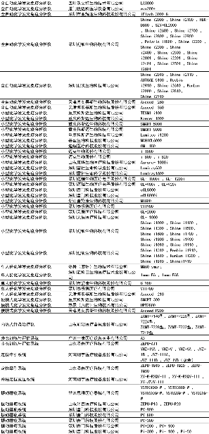 优秀国产医疗设备名单公布：迈瑞、联影、理邦、威高...(图8)