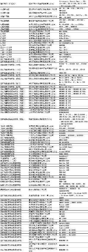 优秀国产医疗设备名单公布：迈瑞、联影、理邦、威高...(图7)