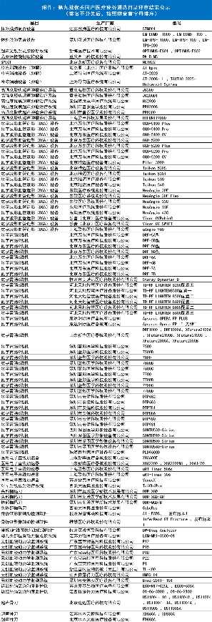 优秀国产医疗设备名单公布：迈瑞、联影、理邦、威高...(图6)