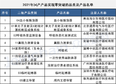 优秀国产医疗设备名单公布：迈瑞、联影、理邦、威高...(图5)
