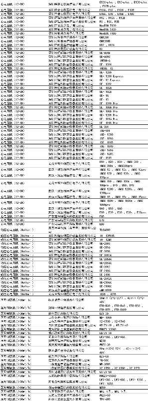 优秀国产医疗设备名单公布：迈瑞、联影、理邦、威高...(图11)