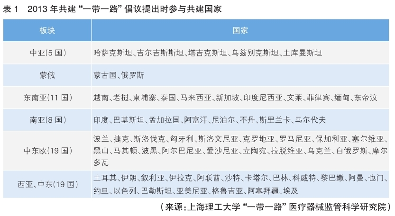 我国与“一带一路”沿线国家医疗器械外贸前景广阔