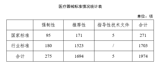 中国医疗器械标准管理年报（2023年度）