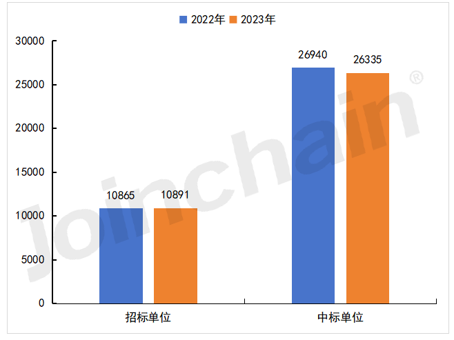 2023 ICU设备公开采购额超600亿，迈瑞、奥林巴斯…(图2)