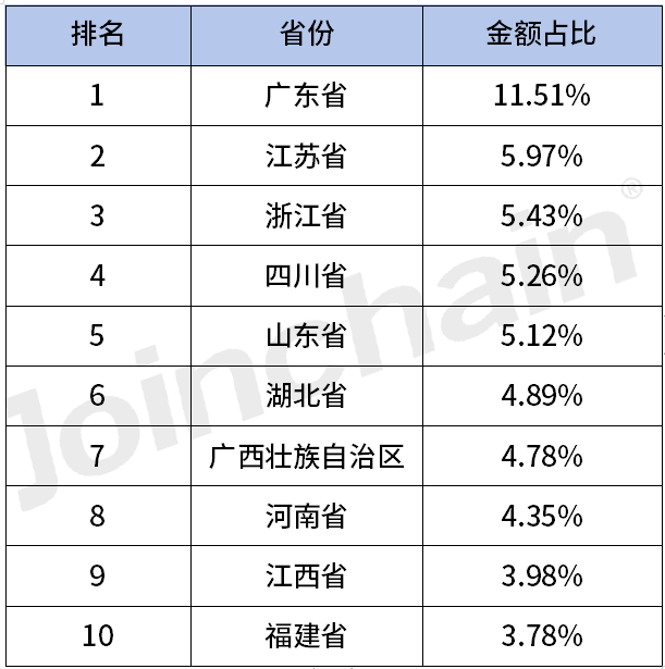 2023 ICU设备公开采购额超600亿，迈瑞、奥林巴斯…(图7)