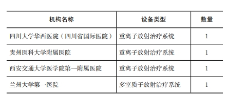 关于2023年甲类大型医用设备配置许可结果的通告(图2)