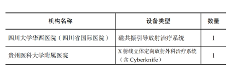 关于2023年甲类大型医用设备配置许可结果的通告(图4)