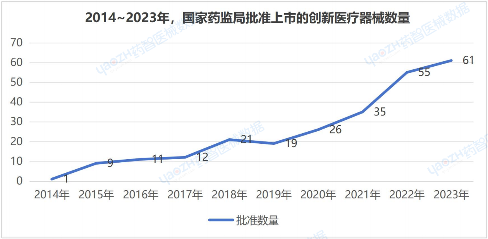 2023年国家药监局批准上市的创新医疗器械