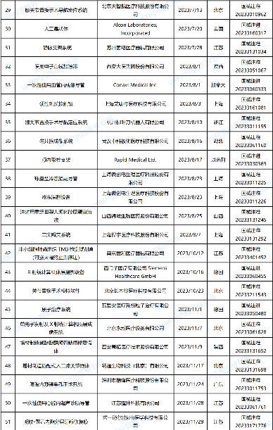 2023年国家药监局批准上市的创新医疗器械(图4)