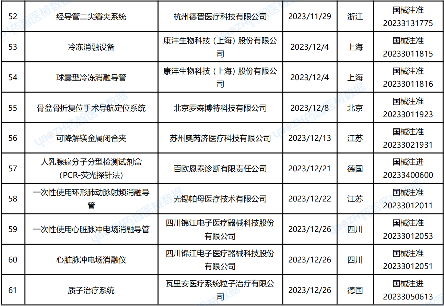2023年国家药监局批准上市的创新医疗器械(图5)