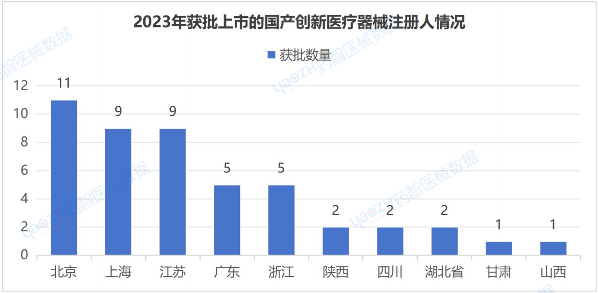 2023年国家药监局批准上市的创新医疗器械(图6)