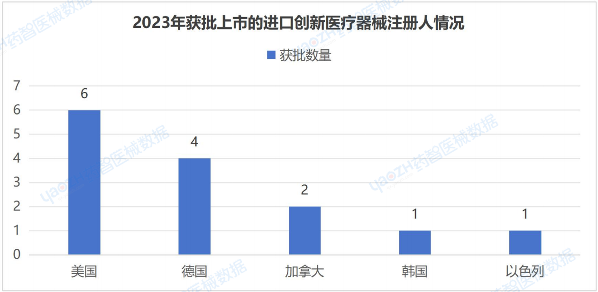 2023年国家药监局批准上市的创新医疗器械(图7)