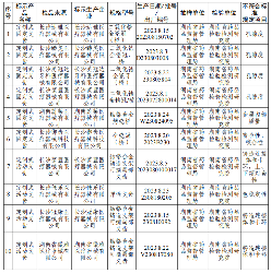 湖南公布10款不合格义齿 均为当地生产
