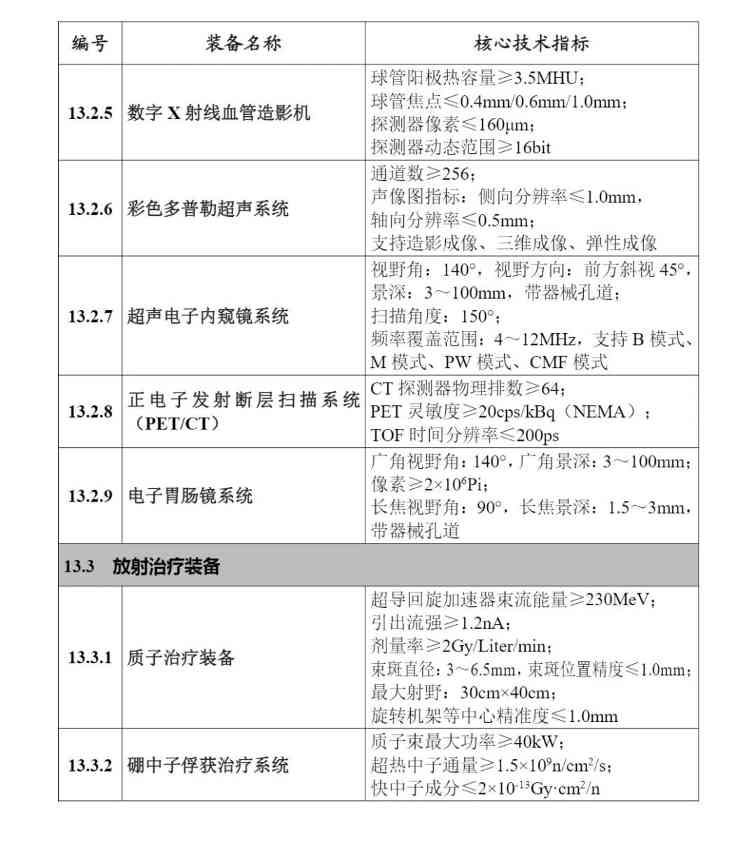 工信部公布，高端医疗装备最新指导目录(图2)