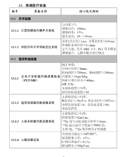 工信部公布，高端医疗装备最新指导目录