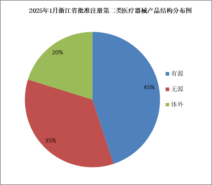 浙江省关于批准注册第二类医疗器械产品公告